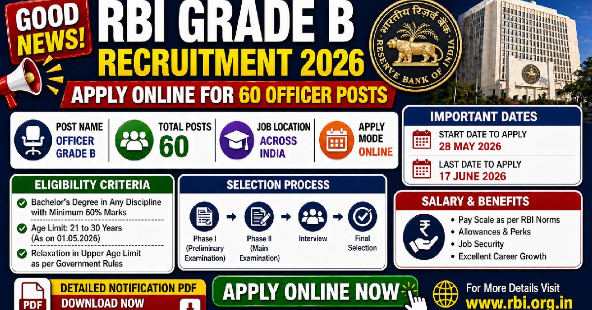 RBI Grade B Recruitment 2026